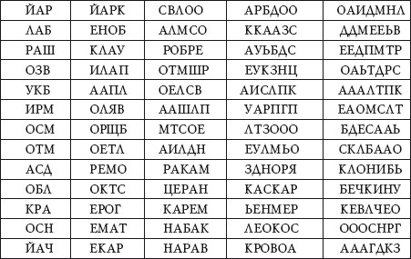 Потомок русских и алеутов 5 букв ответ