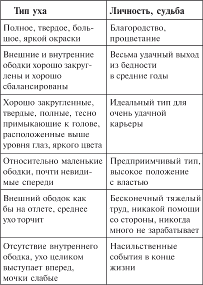 О чем говорит форма ушей у мужчин с картинками