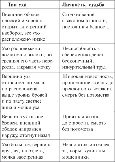 О чем говорит форма ушей у мужчин с картинками