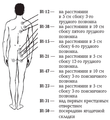 Фото 6 Точки