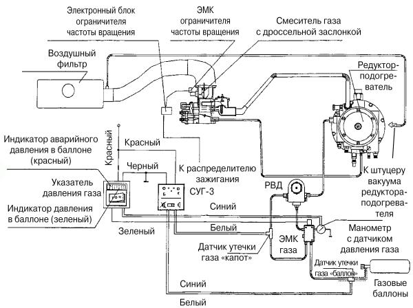 Правильное подключение редуктора гбо