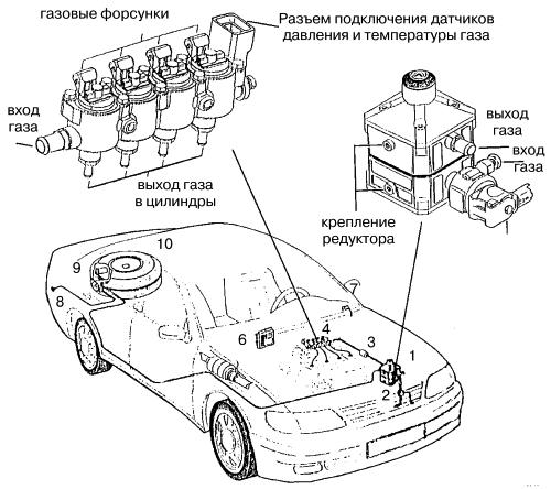 Схема подключения landi renzo omegas