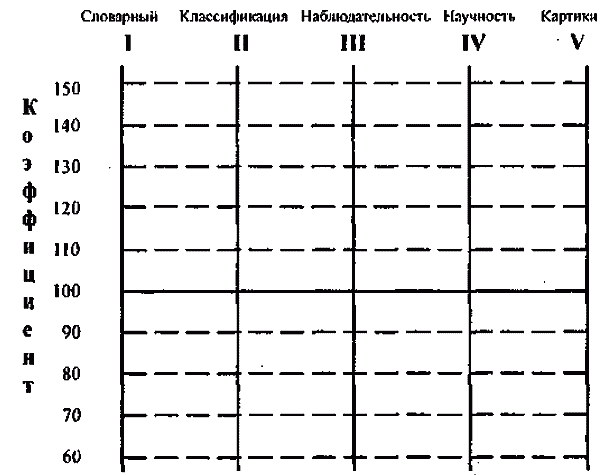 Интерпретация теста. Интерпретация теста кот пример. Тест кот интерпретация результатов с примером. Интерпретация теста Impulse. Интерпретация теста УСК Сре.