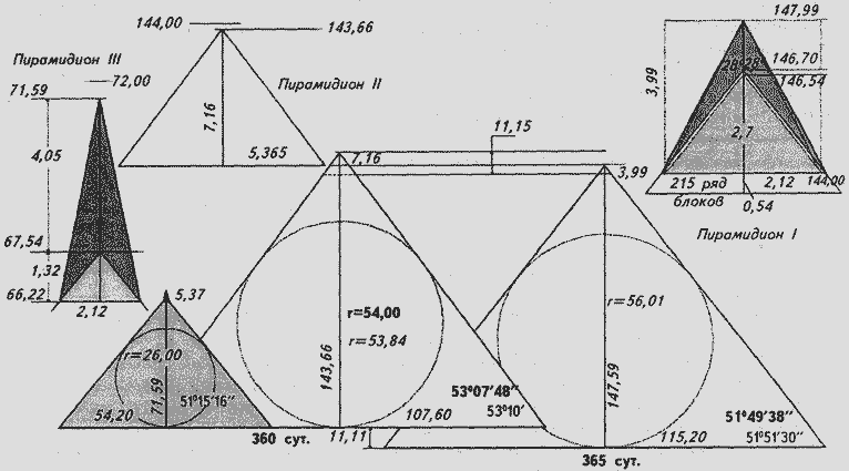 Лечебная пирамида своими руками размеры и чертежи