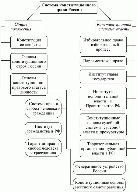 Источники конституционного права