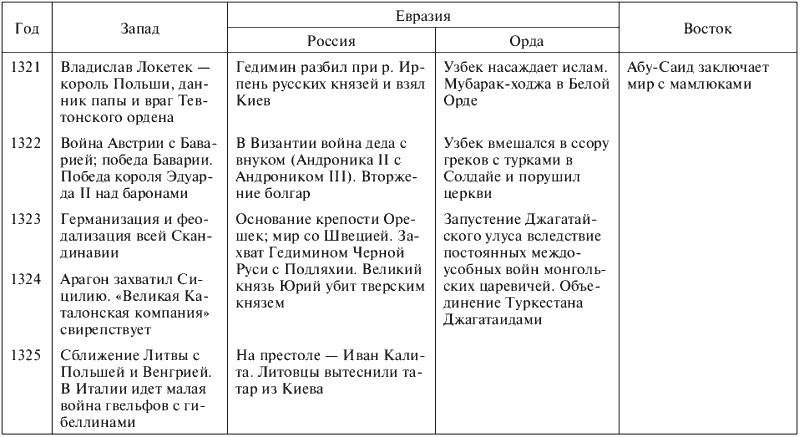 План германизации территорий на востоке предусматривал