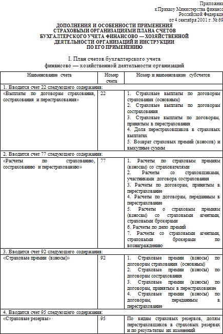 Рабочий план счетов производственной организации