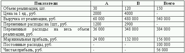 Ход рублем. Затраты на 1 руб. Объема реализованной продукции. Коэффициент затраты на 1 руб. Реализованных услуг. Почему высокие затраты на 1р реализованной продукции. Посто затраты 40000 цена реализации.