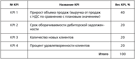 В чем заключается принцип уравновешивания kpi. 199937 21 069. В чем заключается принцип уравновешивания kpi фото. В чем заключается принцип уравновешивания kpi-199937 21 069. картинка В чем заключается принцип уравновешивания kpi. картинка 199937 21 069