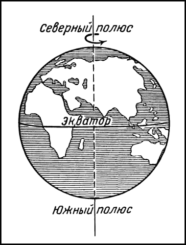 Северный и южный экватор. Земной шар Экватор Северный и Южный полюсы. Схема земли Экватор Северный полюс. Северный и Южный полюс земли. Северный полюс Южный полюс Экватор.