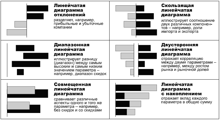 Выберите правильное название диаграммы взаимосвязей характеристик звезд выберите ответ