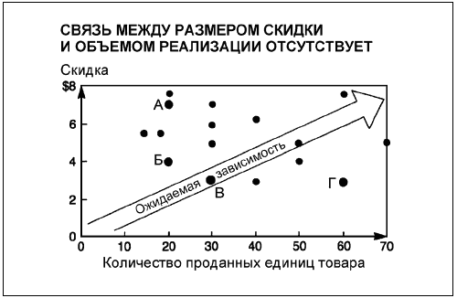 Какой вывод можно сделать сравнивая положения звезд а и б на диаграмме спектр