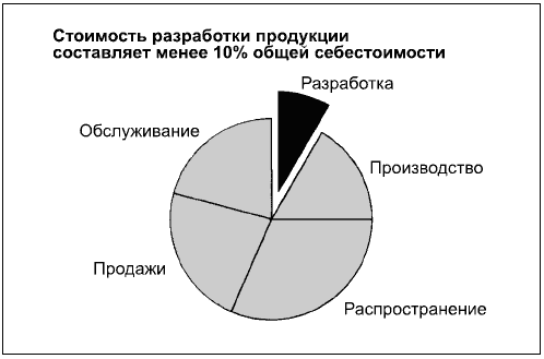 Говори на языке диаграмм книга