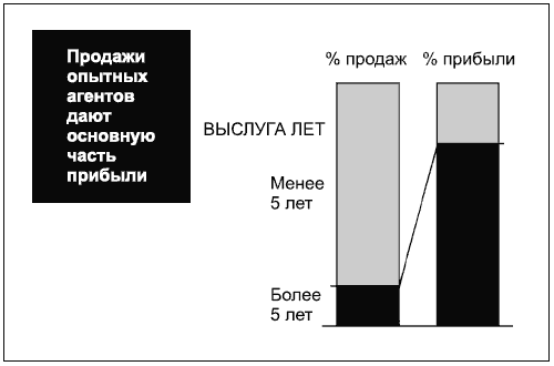 Покомпонентное сравнение диаграмма