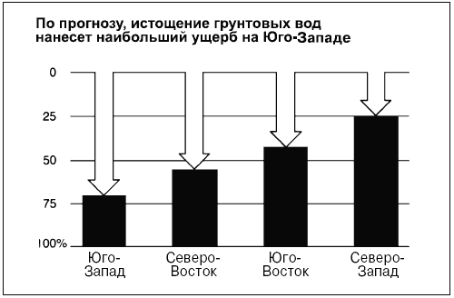 Говори диаграммами