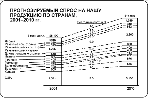 Говори на языке диаграмм книга