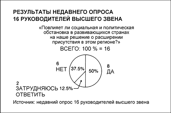 Желязны джин говори на языке диаграмм пособие по визуальным коммуникациям