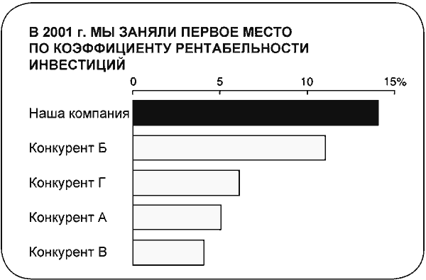 Язык диаграмм