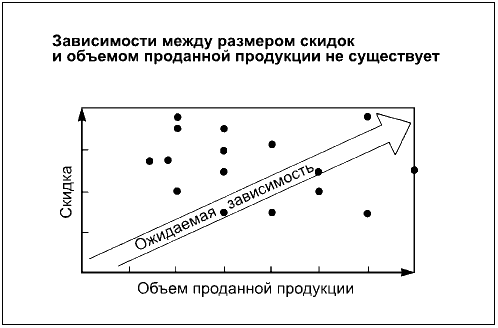 Покомпонентное сравнение диаграмма