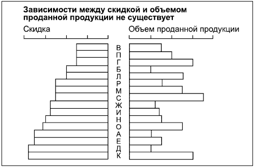 На языке диаграмм