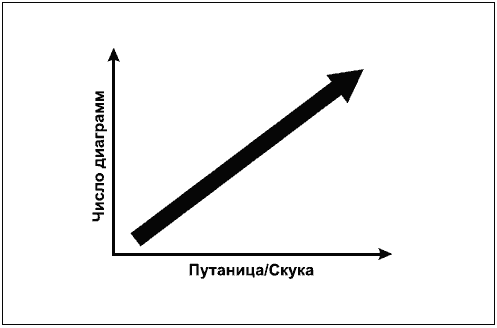 Покомпонентное сравнение диаграмма