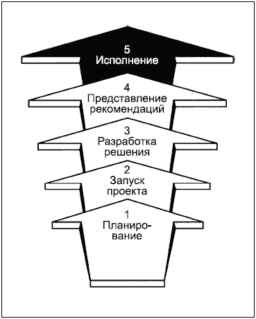 Исполнение представления. Джин Желязны говори на языке диаграмм. Говори на языке диаграмм. Пособие по визуальным коммуникациям. Говорите на языке диаграмм книга.