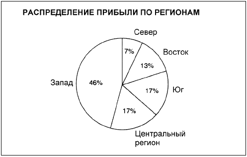 Готовая диаграмма состоит из ряда элементов которые можно выбрать но нельзя изменить