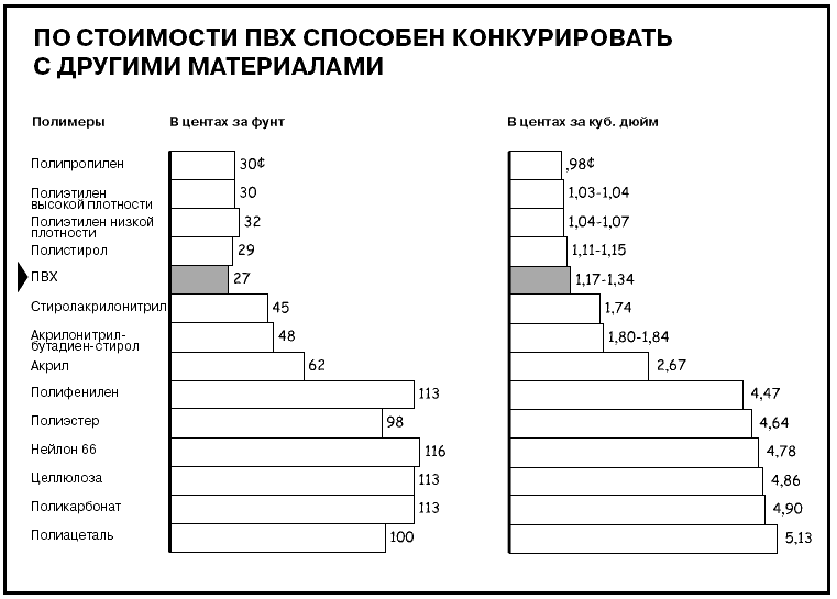 Говори на языке диаграмм