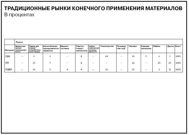 Как описать диаграмму пример на русском языке