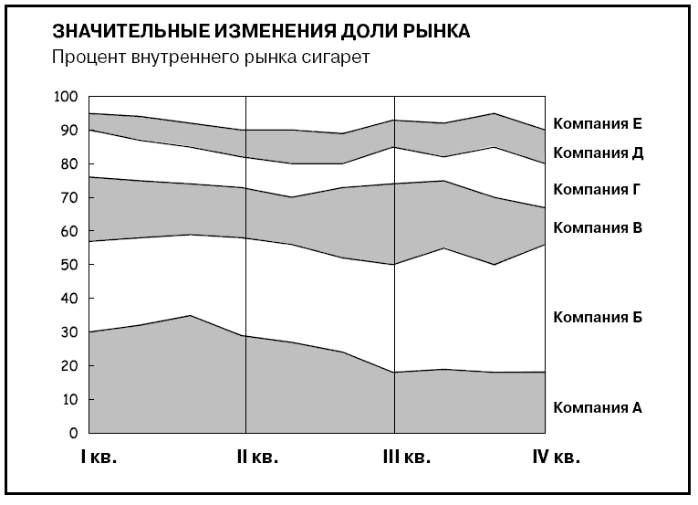 На языке диаграмм