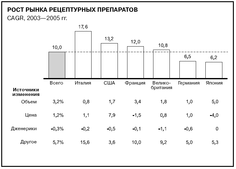 Ряды данных на линейчатой диаграмме отображаются