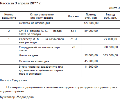 Оформление каких кассовых документов может проводиться с применением компьютерного оборудования