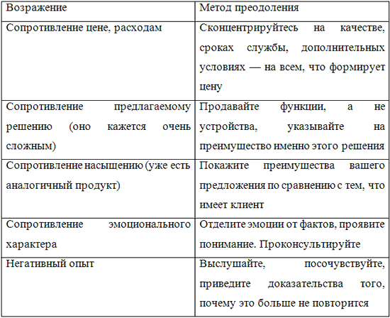 Работа с возражениями в продажах презентация