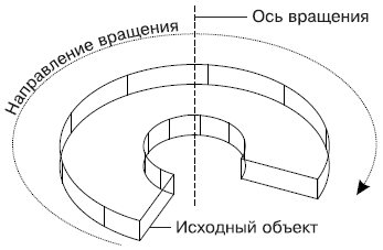 Автокад создать тело вращения