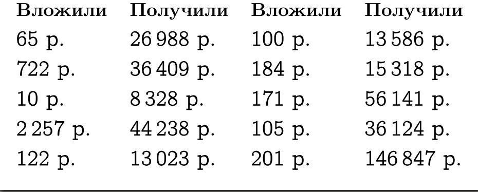 8.Государственный денежный кредит. Частный капитал в СССР