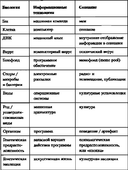 Виды компьютерных вирусов таблица