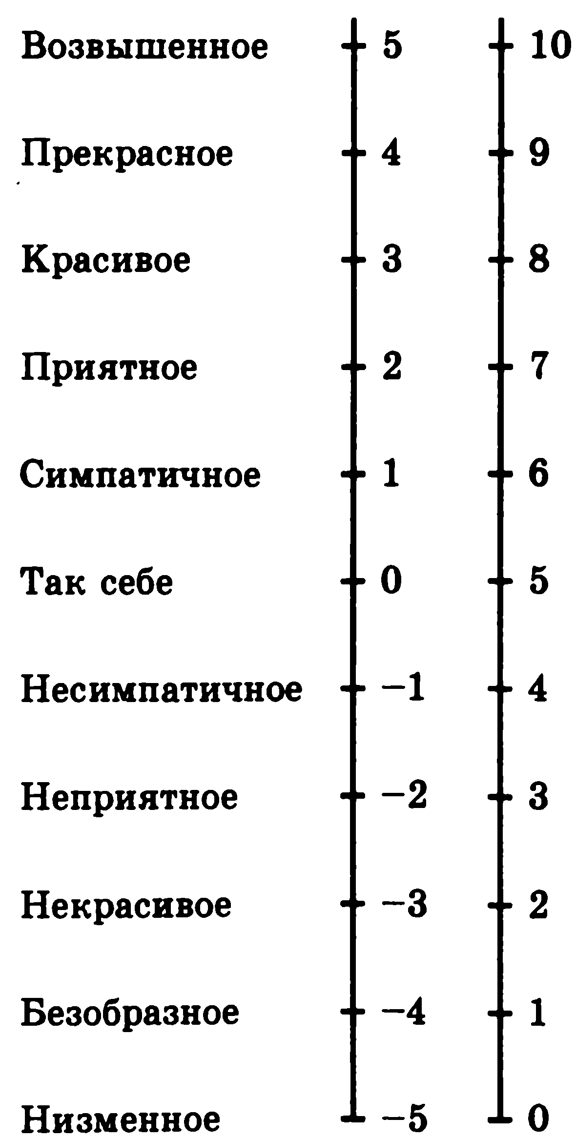 Связь аксиологии с другими областями знания