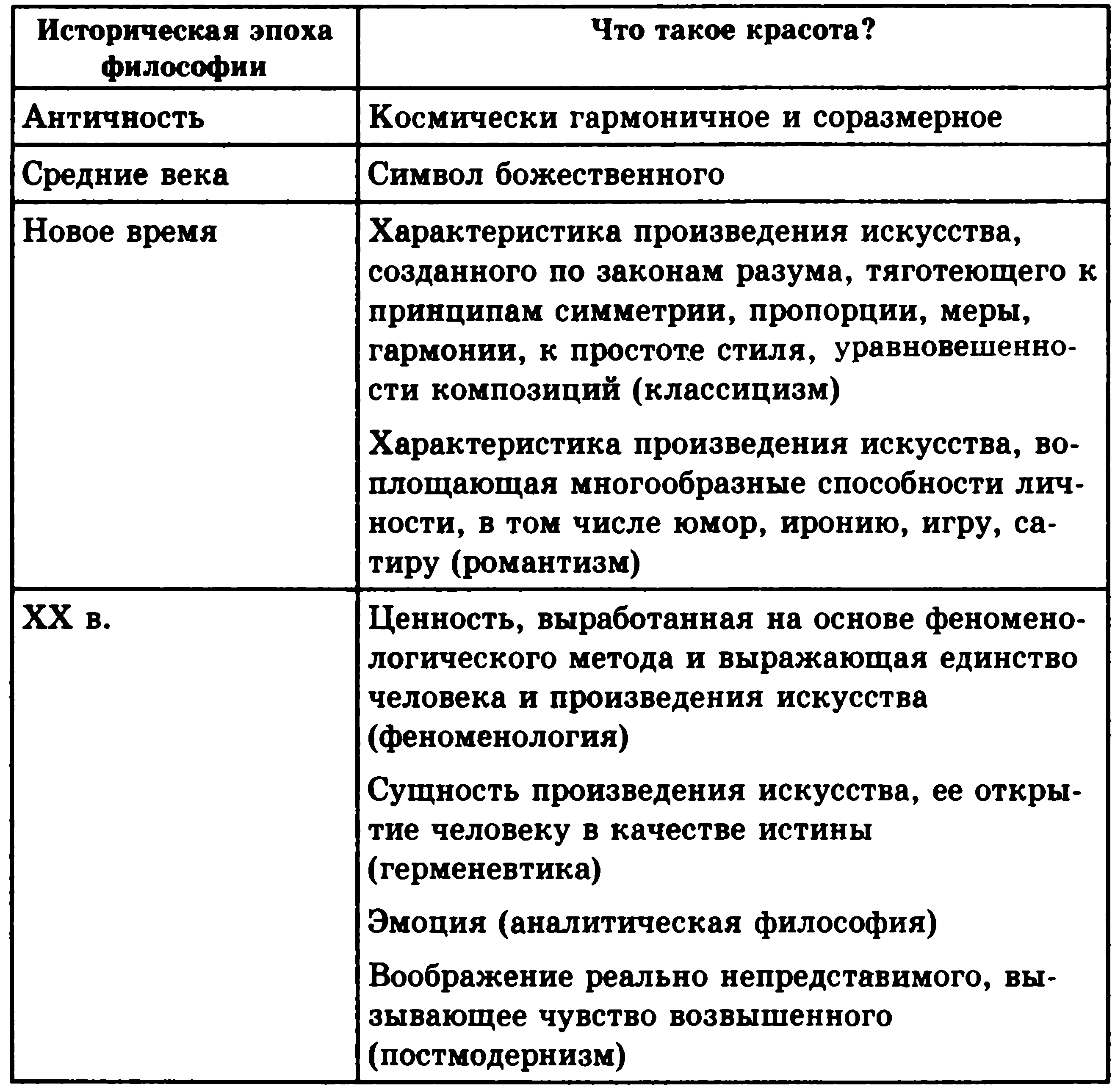 Философия таблица. Таблица человек в истории философии. История философии таблица. Философские эпохи таблица. Философия таблица философов.