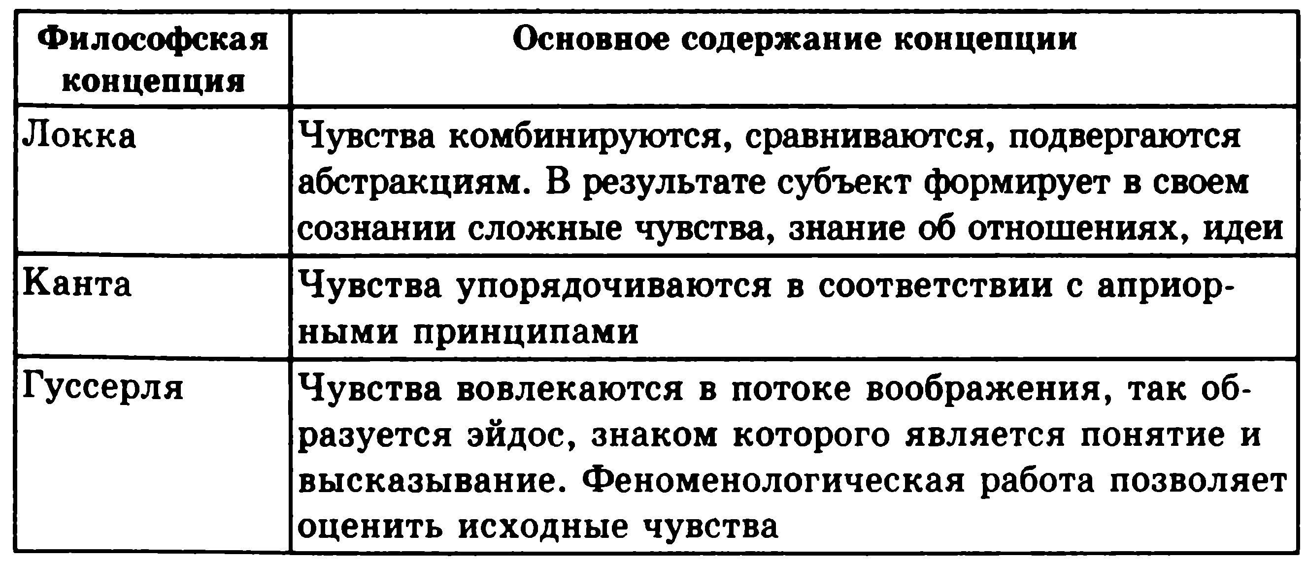 Философские таблицы. Философия таблица. Философские концепции истории таблица. Таблица философов. Философские концепции таблица.