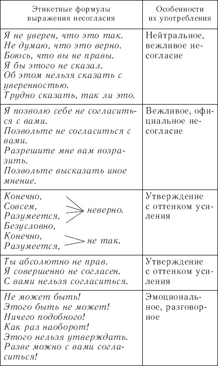 Вы точно человек?