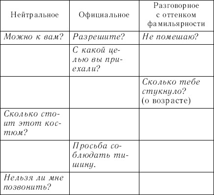 Нейтральные фразы. Формулы речевого этикета таблица. Речевой этикет таблица. Этикетные речевые формулы приветствия. Официальные формулы речевого этикета.