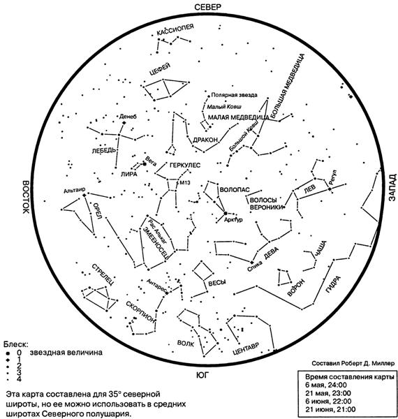 Карта звездного неба конспект