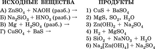 Схемы превращений неорганических веществ