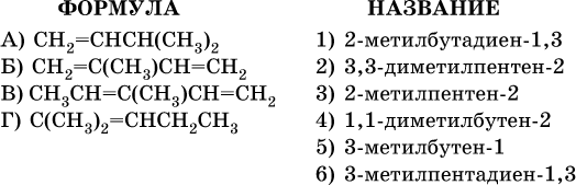 3 3 диметилбутен 1. 2 3 Диметилпентен 1 структурная формула. 2 3 Диметилпентен 2 структурная формула. 2-3 Диметилбутен 1 формула. 3 3 Диметилпентен 1 формула.