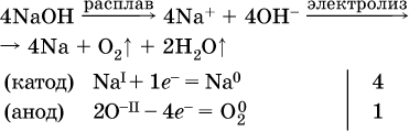 Натрий электролиз водного раствора. Электролиз раствора гидроксида натрия. Электролиз раствора гидроксида калия. Электролиз раствора едкого натра. Электролиз расплава гидроксида натрия.