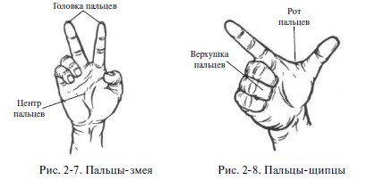Раскрытие 1 палец через. Два пальца это сколько раскрытие. Раскрытие 2 пальца это сколько в см.