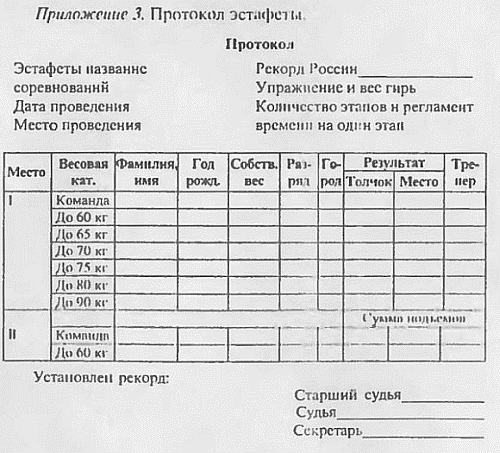 Протокол соревнований по армрестлингу образец