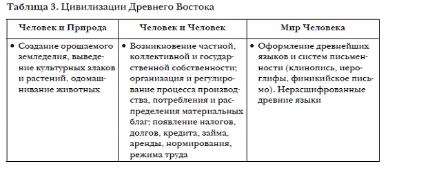 Древняя Персия – великая цивилизация Древнего Востока