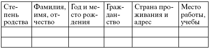 Список родственников образец бланк список