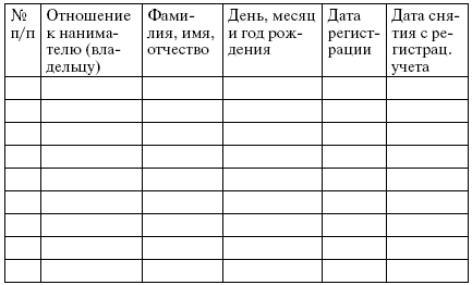 Поквартирная карточка. Поквартирная карточка форма 17. Справка форма 10. Поквартирная карточка форма 16 pdf. Форма 16 Домовой книжки.